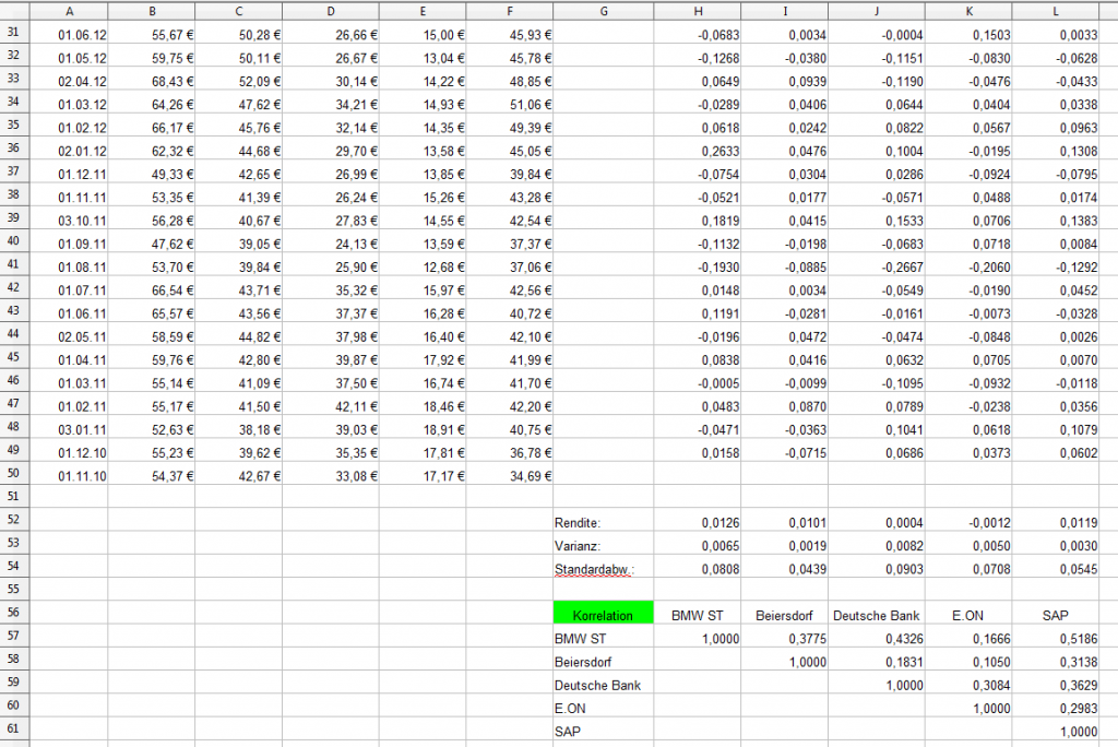 Risiko-Rendite-Diagramme mit OpenOffice Calc ...